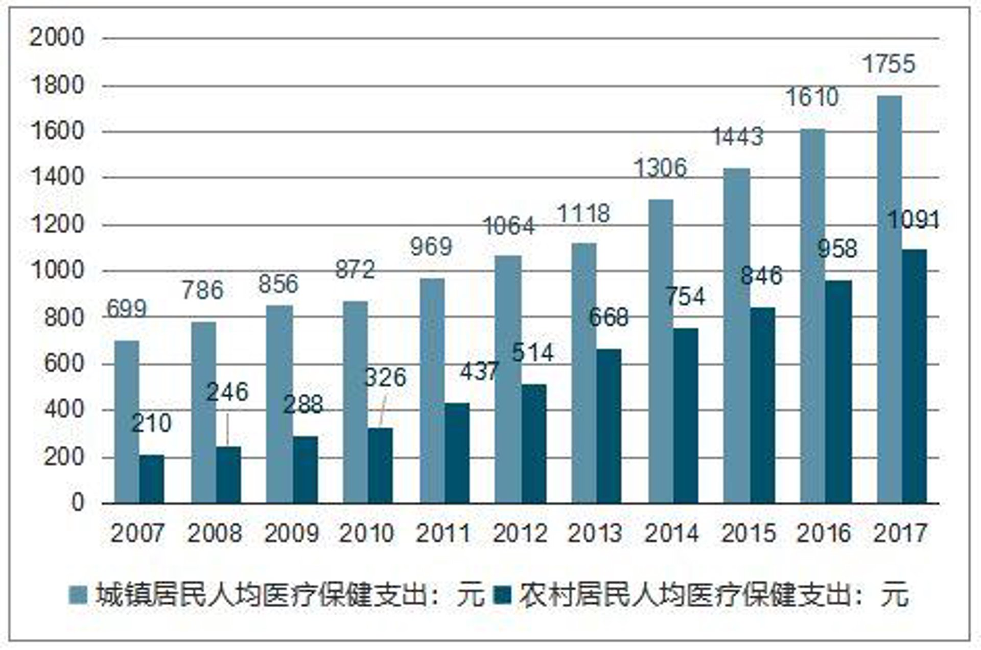 皇极保健